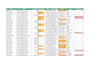 clean and organize your messy excel data